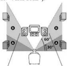 SONY MHCS9D - Altura de los altavoces traseros (R.HGT.)* - 1