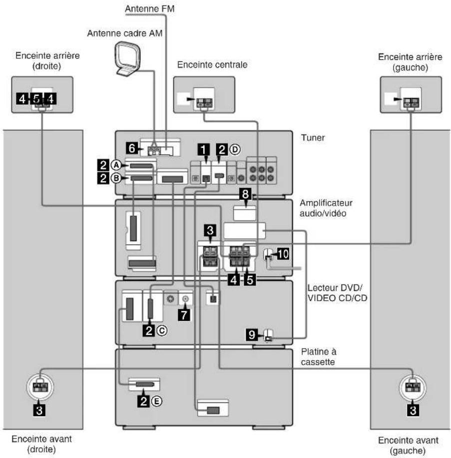 SONY MHCS9D - Raccordement de la chaine - 1