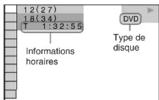 SONY MHCS9D - Utilisation de l'affichage OSD - 1