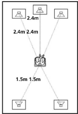 SONY MHCS9D - ■DISTANCE - 1