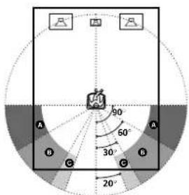 SONY MHCS9D - Rear speaker position (R.PL.) - 1