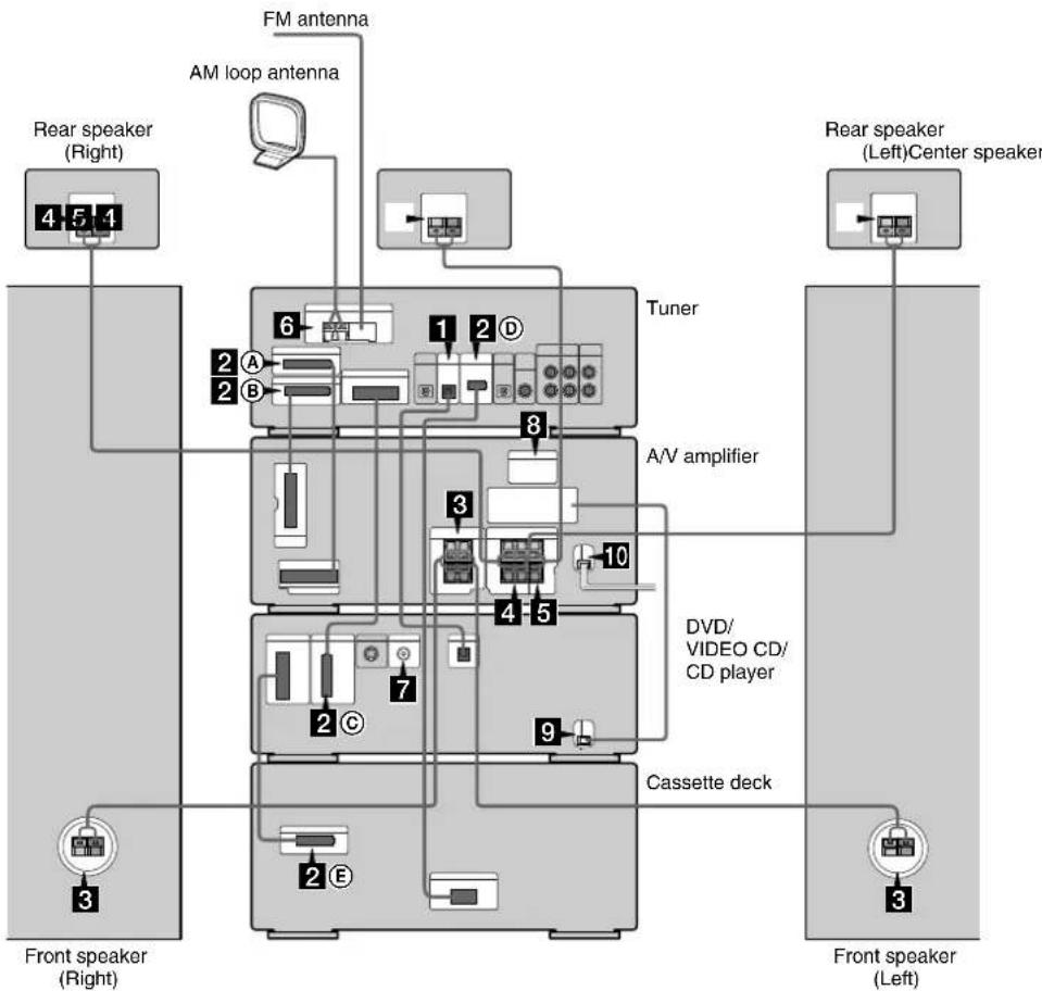 SONY MHCS9D - Hooking up the system - 1