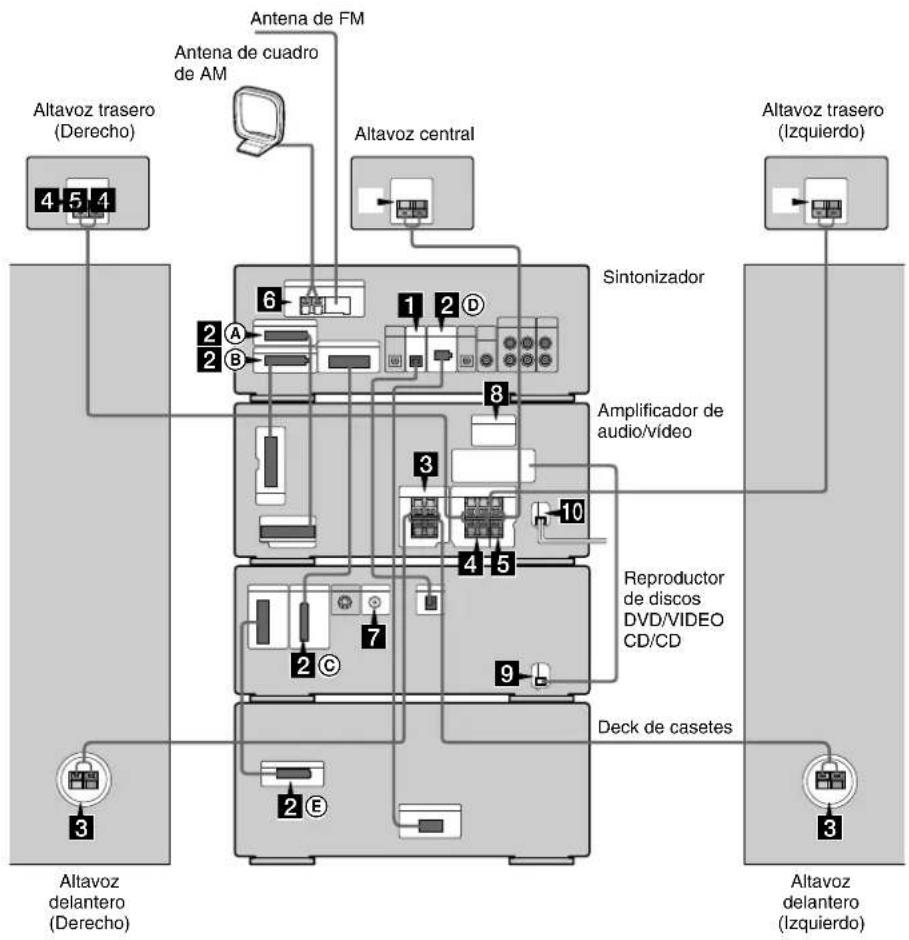 SONY MHCS9D - Conexión delsystems - 2