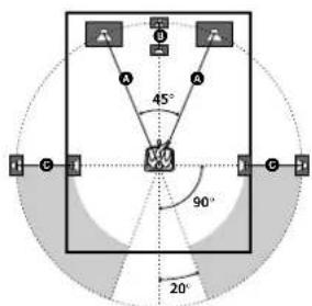 SONY MHCS9D - Configuración del sonido perimétrico multicanal - 1