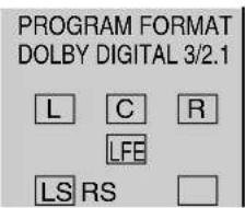 SONY MHCS9D - Los ejentes de visualización son los siguientes: - 3