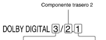 SONY MHCS9D - Para Dolby Digital 5.1 ch: - 1
