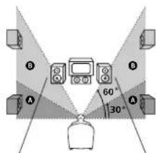 SONY MHCS9D - Rear speaker height - 1
