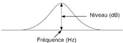 SONY MHCS9D - Réglage de l'égaliseur - 1