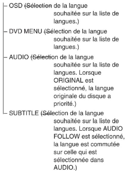 SONY MHCS9D - List des paramètres de l'écran de configuration - 1