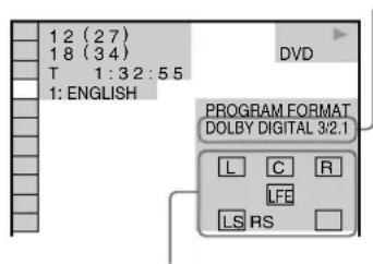 SONY MHCS9D - (DVD only) - 1