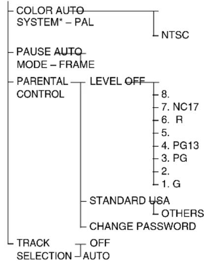 SONY MHCS9D - Lista de los elementos de la visualización de configuración - 3