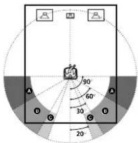 SONY MHCS9D - Rear speaker position - 1
