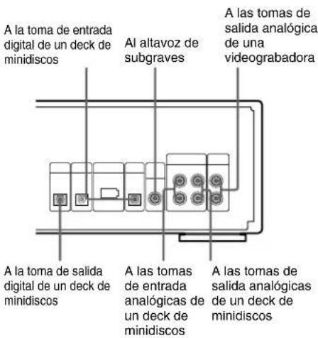 SONY MHCS9D - Conexión de componentes de audio - 1