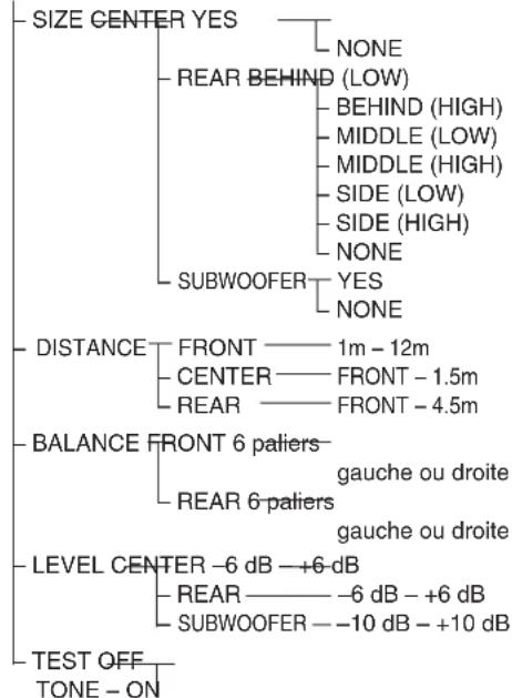 SONY MHCS9D - List des paramétres de l'écran de configuration (suite) - 1