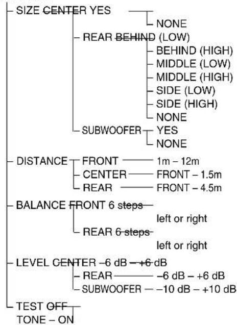 SONY MHCS9D - Setup Display Item List (continued) - 1