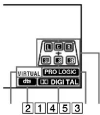 SONY MHCS9D - Understanding the multi channel surround displays - 1