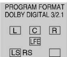 SONY MHCS9D - Exemples d'affichages: - 3