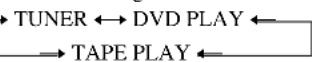 SONY MHCS9D - Daily Timer - 1