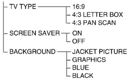 SONY MHCS9D - Setup Display Item List - 3