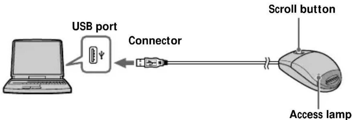 SONY MSACUS5 - Parts identification - 1