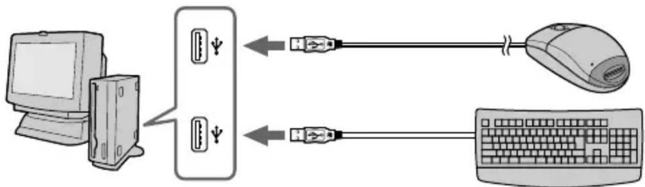 SONY MSACUS5 - Raccordements conseillés - 2