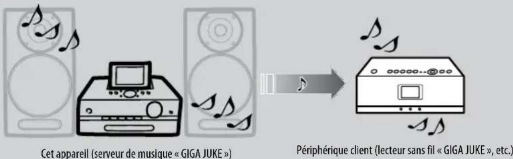SONY Giga Juke NASSC500PK - Ecoute multipiece - 1