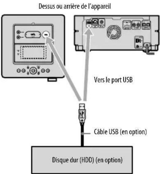SONY Giga Juke NASSC500PK - Remarques - 1