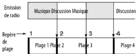 SONY Giga Juke NASSC500PK - Détection automatique de la musique et des discussions (pour les enregistrements FM/AM et DAB*) - 1