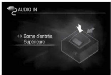 SONY Giga Juke NASSC500PK - Raccordement à la prise AUDIO IN située sur le dessus (« Supérieure ») - 2