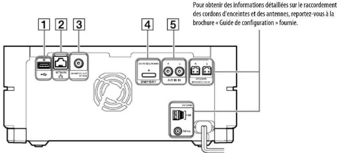 SONY Giga Juke NASSC500PK - Partie arrêté de l'appareil principal - 1