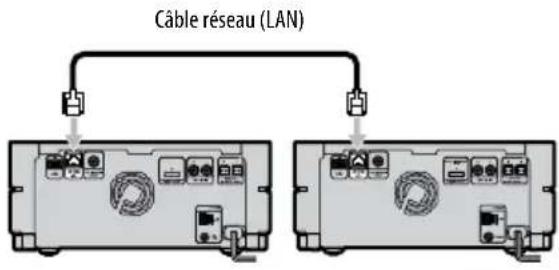 SONY Giga Juke NASSC500PK - Remarques - 1