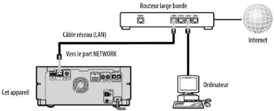 SONY Giga Juke NASSC500PK - Connexion de l'ordinate à Internet - 2