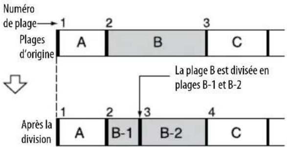 SONY Giga Juke NASSC500PK - Exemple : division de la plage B en deux plages - 1