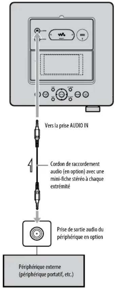 SONY Giga Juke NASSC500PK - Raccordement à la prise AUDIO IN située sur le dessus (« Supérieure ») - 1