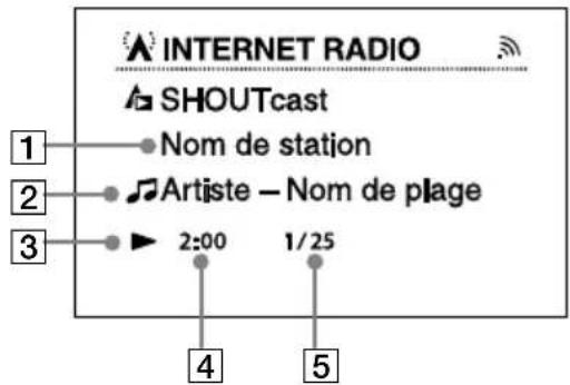 SONY Giga Juke NASSC500PK - Fonction Internet Radio - 2