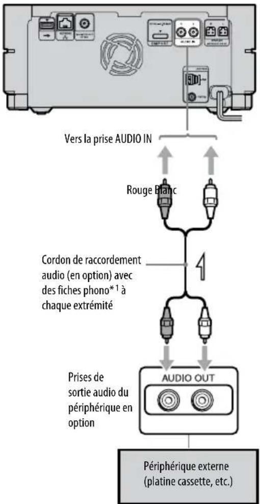 SONY Giga Juke NASSC500PK - Remarque - 1