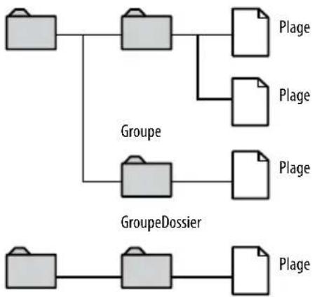 SONY Giga Juke NASSC500PK - Création d'un dossier ou d'un groupe - 1