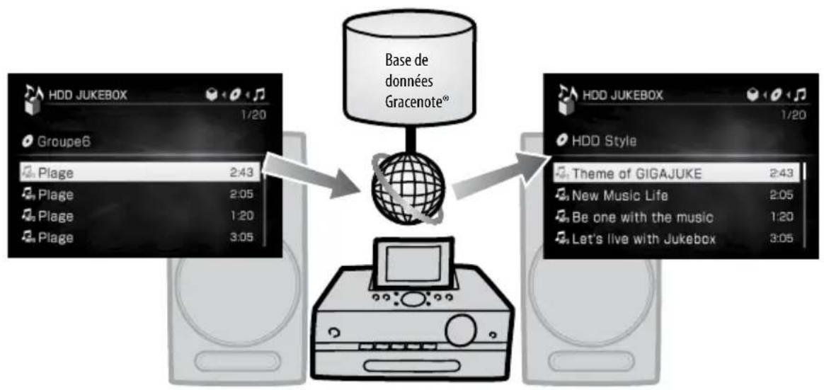 SONY Giga Juke NASSC500PK - Obtention des informations les plus récentes sur un titre - 1