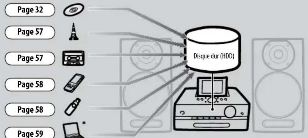 SONY Giga Juke NASSC500PK - Stockage - 1