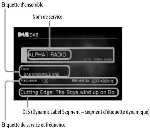 SONY Giga Juke NASSC500PK - A propos de l'affichage principal DAB - 1