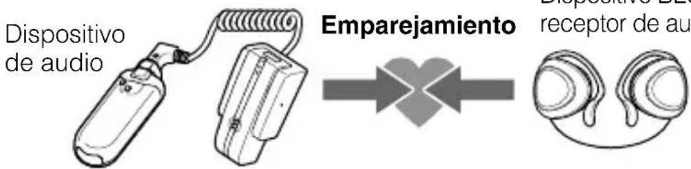 SONY TMRBT10 - Emparejamiento - 1