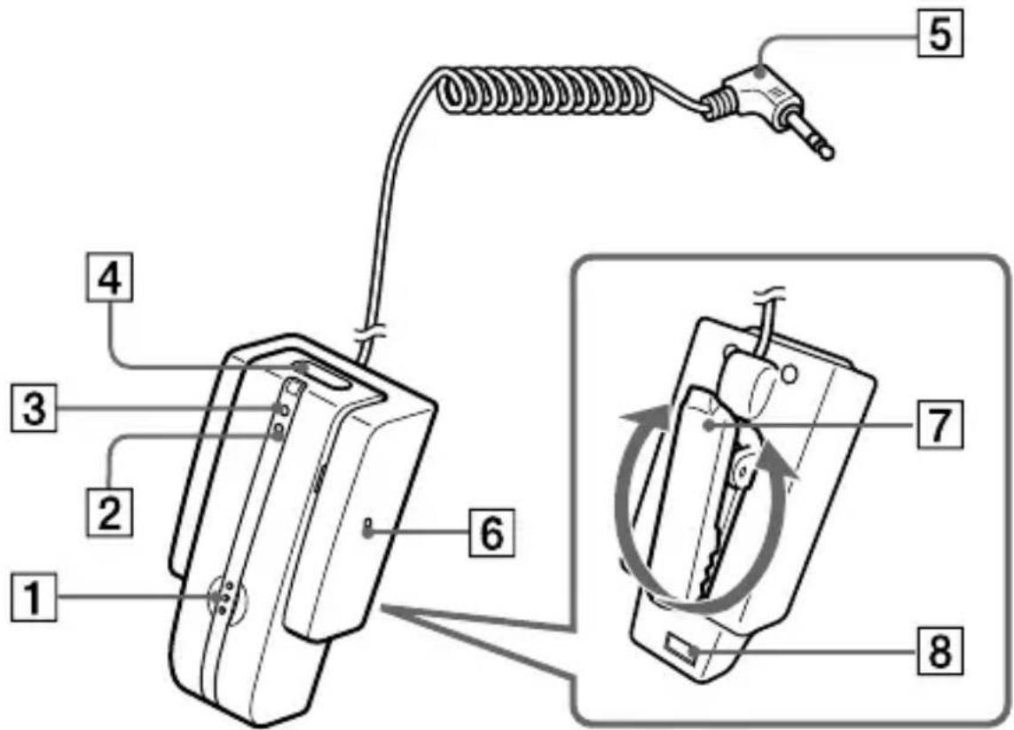 SONY TMRBT10 - Emplacement et fonction des pièces - 1