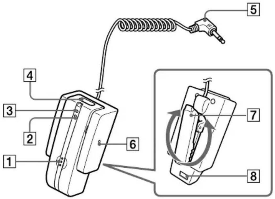 SONY TMRBT10 - Lage und Funktion der Teile - 1