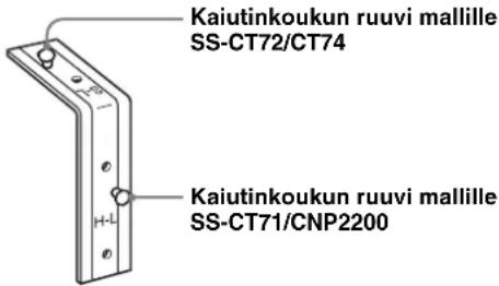 SONY SUFL300M - Ennen kaiutinkoukun kiinnittämistä: - 1