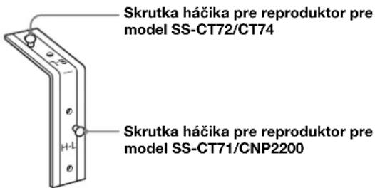 SONY SUFL300M - Pred pripojením háčika pre reproduktor: - 1