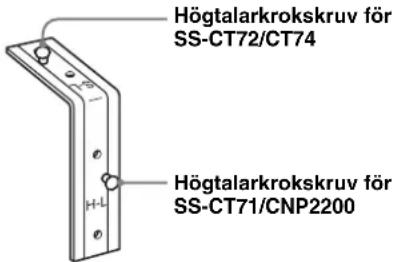 SONY SUFL300M - Innan du monterar högtalarekroken: - 1
