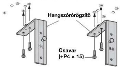 SONY SUFL300M - Csatlakoztassa a hangszórörögzítőt. - 2