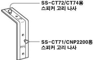 SONY SUFL300M - 스피커 고리를 부착하기 전에: - 1