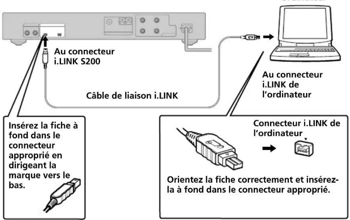 SONY PCLKLSA2 - Raccordements - 1