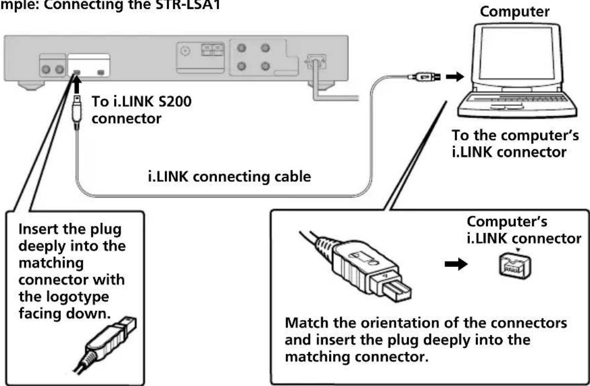 SONY PCLKLSA2 - Connections - 1